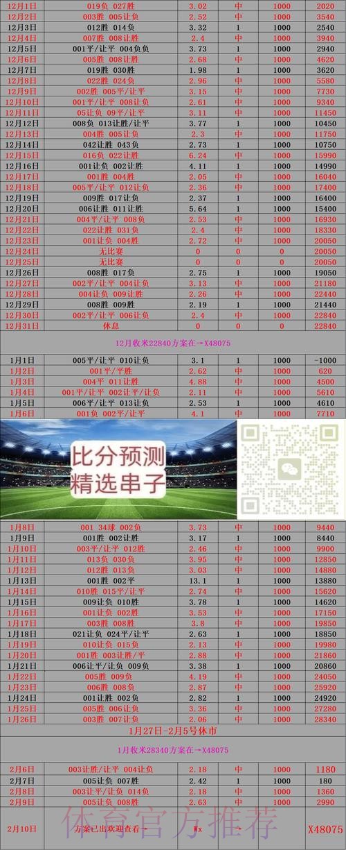 如何找到最新的世界杯比分官方网站