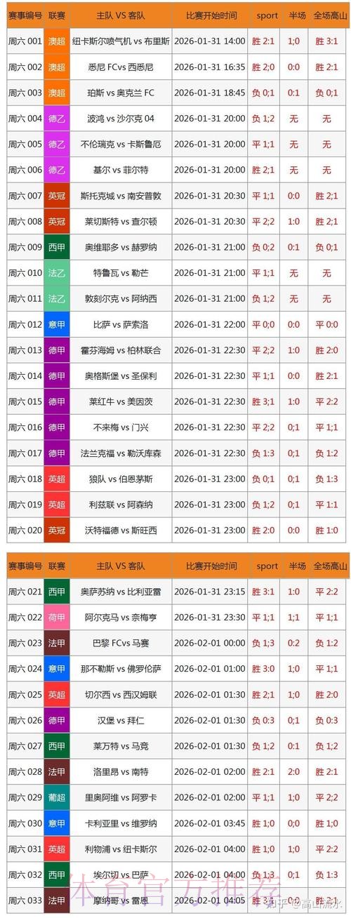 官方平台世界杯比分注册最新网址