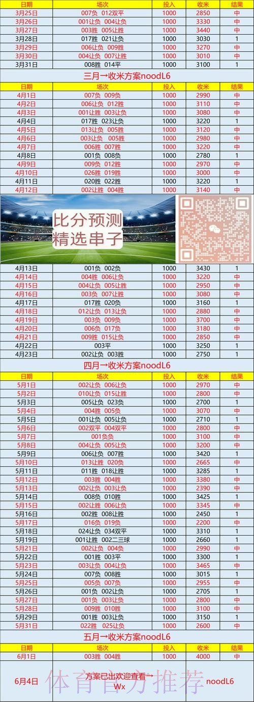 官方平台世界杯比分注册最新网址