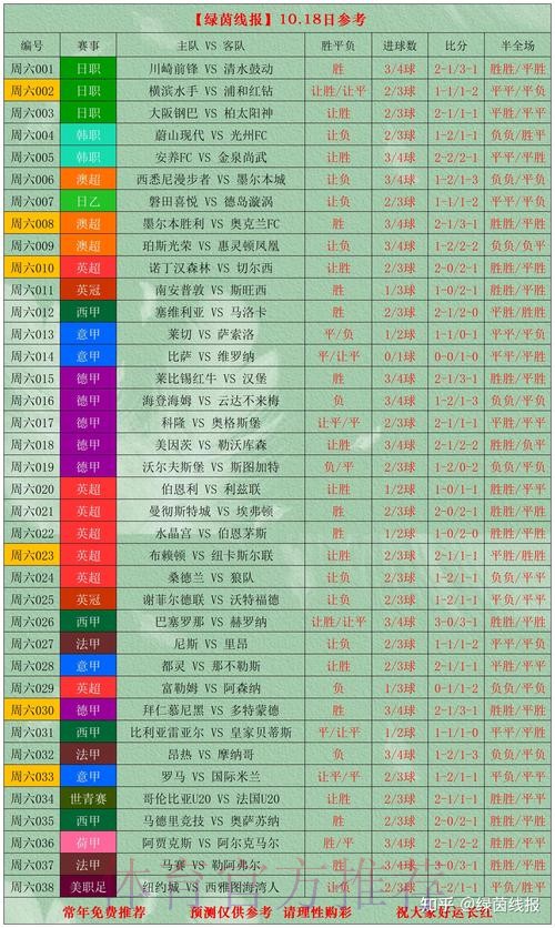 世界杯滚球官网热门赛事分析与投注指南