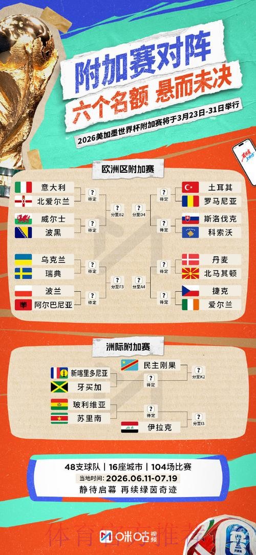 2026年世界杯盘口排行走势分析