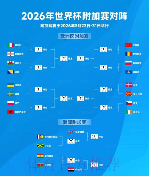 2026年世界杯盘口排行走势分析
