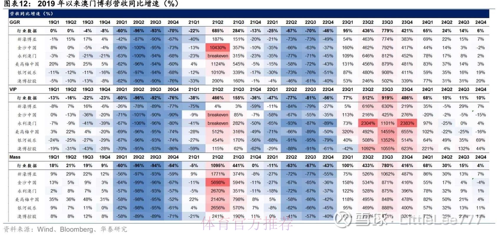 2026年世界杯盘口排行走势分析