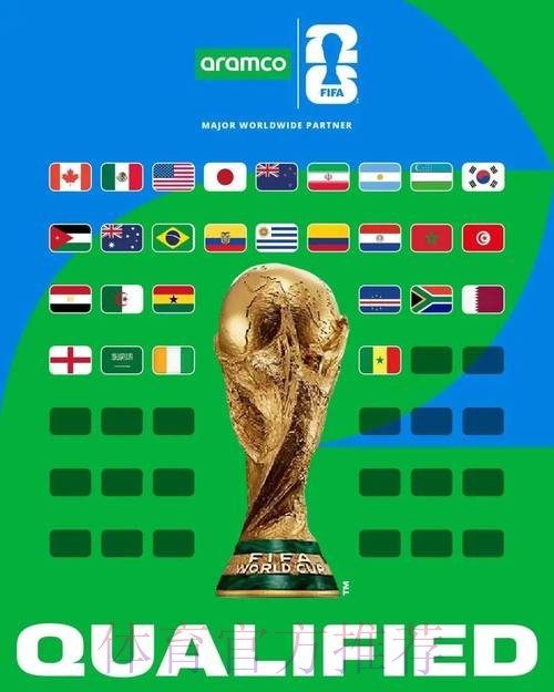 2026世界杯