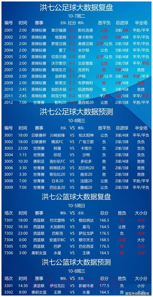 世界杯预测分析中国时间