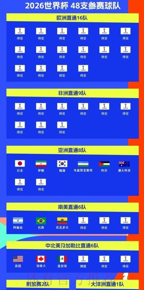 2026美加墨世界杯参赛球队哪里看